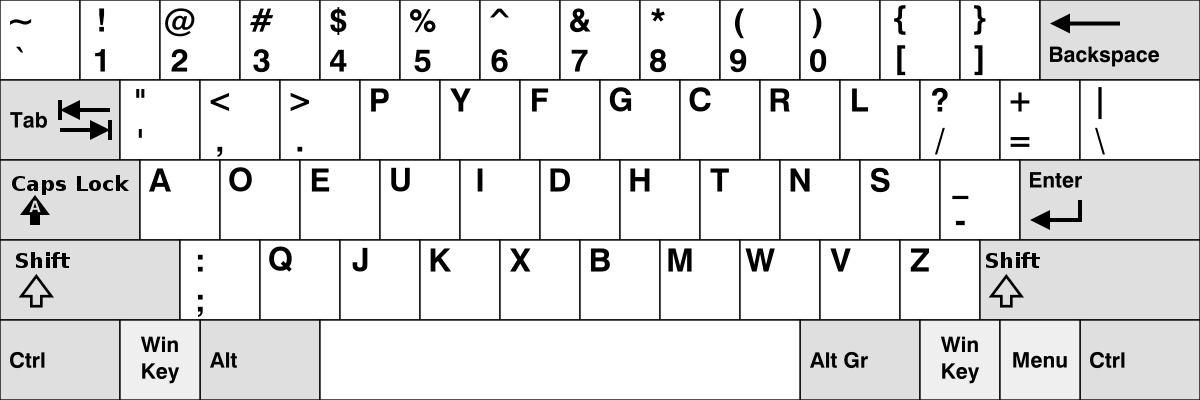 Keyboard Dvorak, Keyboard Laptop